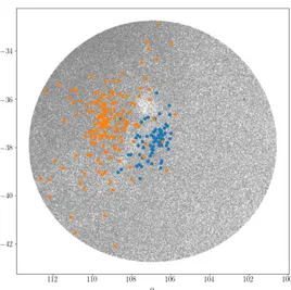 Fig. 11. Cone search of 5 deg in the area of UBC7 (blue) and Collinder 135 (orange). The grey dots correspond to the stars brighter than G = 17 mag with more than 120 photometric observations in Gaia DR2 data