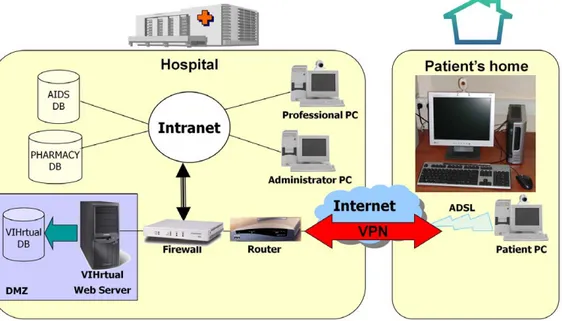 Figure 1. Architecture of the Virtual Hospital. The architecture of this web-based system has two parts