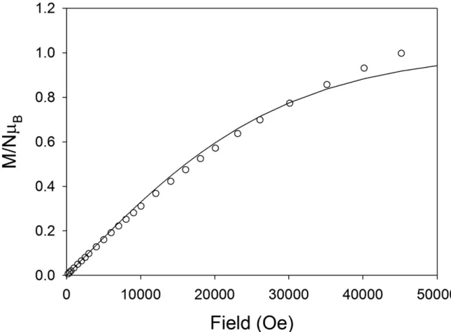 Figure 6. Magnetization as a function of field at 2 K for HYDRAV-Cu. The solid line is  the best fit to the experimental data