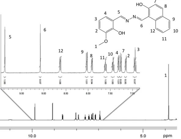 Figure 1. Assigned proton NMR of HYDRAVH2 in CD3CN. Solvent area is not shown in  the spectra