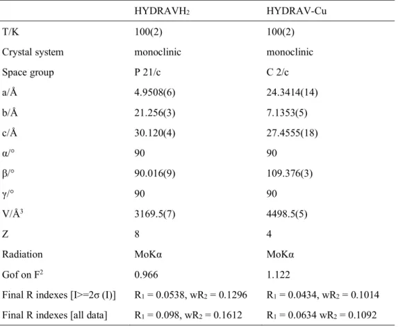 Table 1. Crystallographic and data collection parameters for HYDRAVH 2  and HYDRAV-Cu	