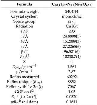 Table 1. Crystallographic data for cluster 1¨1.2¨MeCN¨3.2H 2 O. Formula C 70.4 H 92 N 9.2 Ni 11 O 43.2