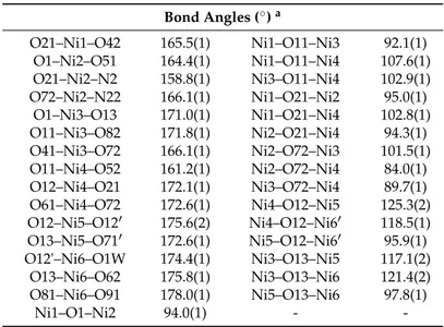Table 3. Intra- and intermolecular H bonds in the crystal structure of cluster 1¨1.2MeCN¨3.2H 2 O a, b, c 
