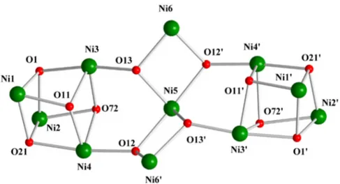 Figure  3.  The  {Ni 11 (μ 3 ‐ΟΗ) 6 (μ 3 ‐OR) 4 (μ 3 ‐OR′) 2 } 10+   core  of  1∙1.2MeCN∙3.2H 2 O,  where  RO −   =  (py) 2 C(OH)(O) −  and R′O −  = MeCO 2− . Atoms O11, O12, O13, O11′, O12′, O13′ are hydroxido oxygen  atoms,  while O72,  O72′  are  the  t