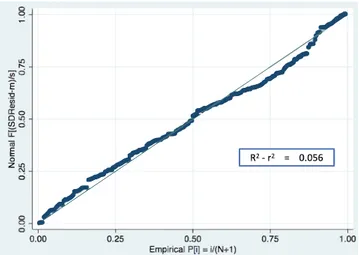 Figure 3.  Regression model residuals plot. No significant variation of residuals was detected.