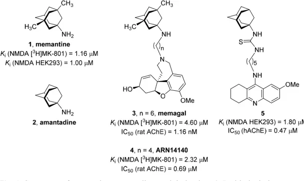 Fig. 1. Structures of memantine, amantadine, and derivatives 3-5 with dual glutamate 