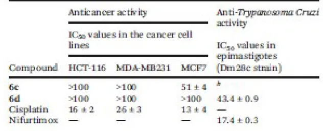 Table 3 Anticancer and antichagasic activities of the new 2-cyrhetrenyl-(6c) or cymantrenyl- (6d) 2,4- 2,4-1045 