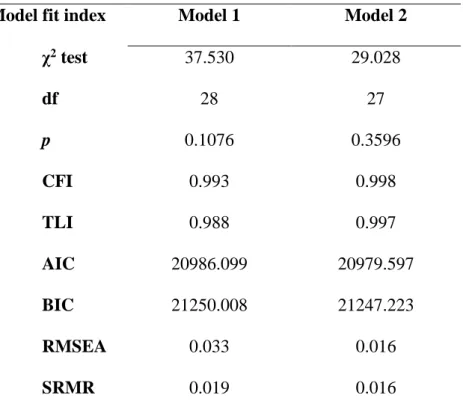 Table 3. Summary of models fit statistics 
