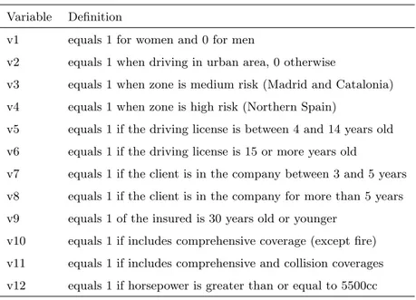 Table 1: Explanatory variables used in the model