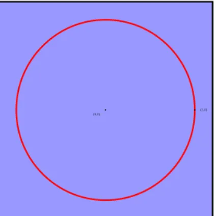Figure 8: For the map z → z 2 , the Julia set is the circle C(0, 1) (in red) and the Fatou set is