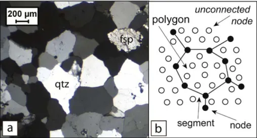 Fig. 2.  Numerical representation of a microstructure. (a) Micrograph of quartzite; (b) numerical  representation combining an element data structure with nodes (black circles), segments (black lines) and  polygons (enclosed area) and a lattice data struct