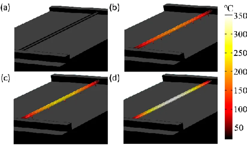 Figure 9: 3D model of the simulated temperature profile along a nanowire with d = 60 nm, σ = 100 S·m -1  and    =  1 W·m -1 ·K -1  in four different scenarios: (a) full flat contact with the substrate; (b) with 10 contact points; (c) with  5 contact point