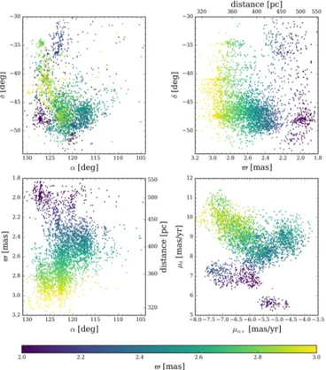 Fig. 2. Left panel: HR diagram of the stars selected from their proper motions (see Fig