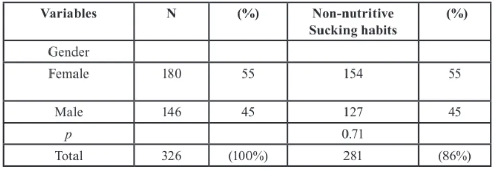 Table 1: Characteristics of the sample (n=326).
