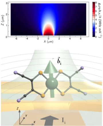Fig. 5 Top: Energy tuning of a spin qubit, generated by a current flowing