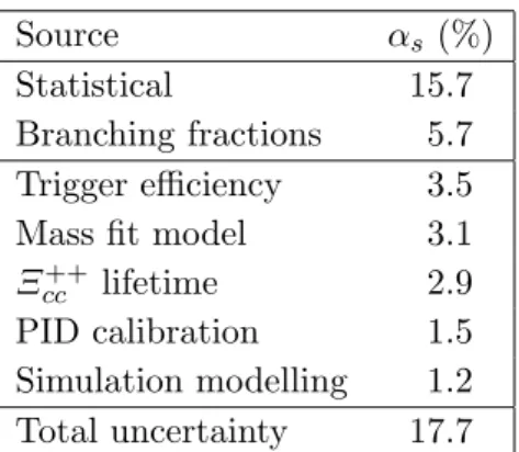 Table 1. Systematic and statistical uncertainties on the single-event sensitivity α s .
