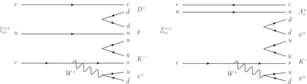 Figure 1. The Feynman diagram contributing to the inclusive (left) Ξ ++