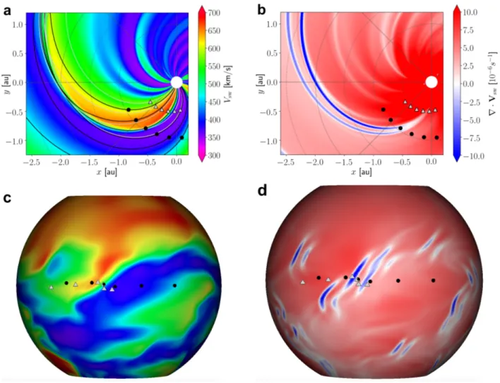 Figure 2. Simulated solar wind speed (panels a and c) and the divergence of the solar wind velocity (panels b and d) at HEEQ latitude ϑ = 2.3 ◦ (upper row) and at the radial distance r = 1.5 au (lower row)