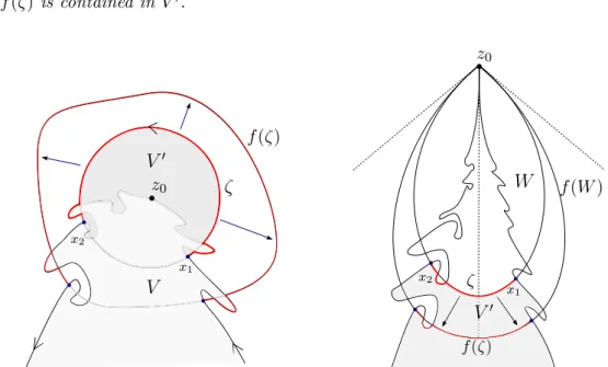Figure 10: Left: The enlargement of V near a repelling fixed point on its boundary. The region V ′ includes the lighter shaded region V as well as the darker shaded parts
