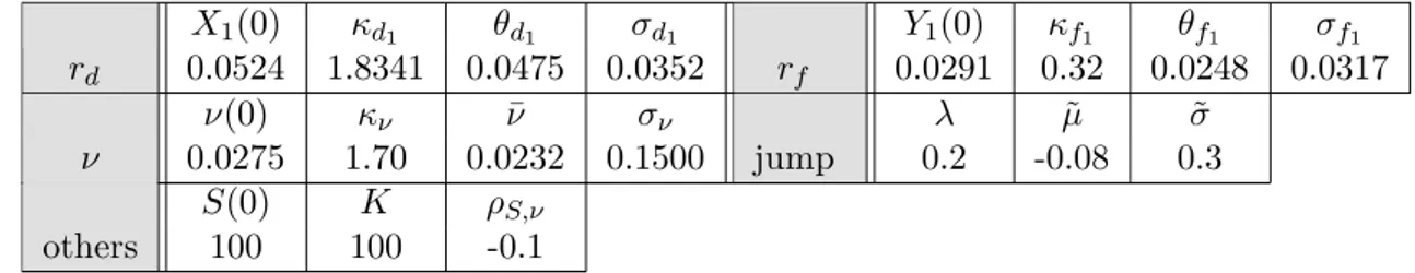 Table 8.3 presents selected numerical results when the “combined-density” treatment is used, i.e.637