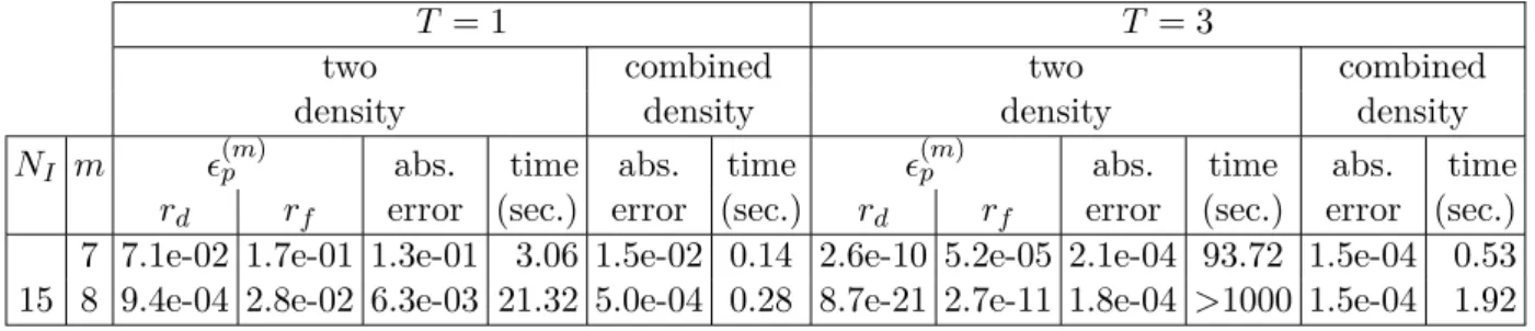 Table 8.4: Efficiency comparison between the “two-density” and the “combined-density” treatments