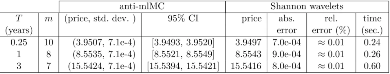 Table 8.7: Parameters for experiments with the Heston-2CIR models.