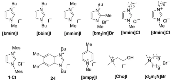 Figure 1. The AER (A −  form) method applied to representative quaternary heteroaromatic  salts and quaternary ammonium salts