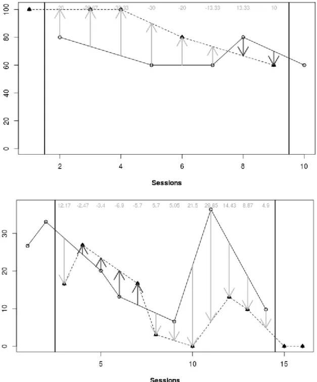 Figure 1. Comparison of data paths, illustrating the exclusion of first and last measurements