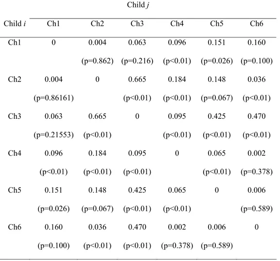 Table IX. Ratios ω i←j  and their p values obtained by means of a Monte Carlo test with 