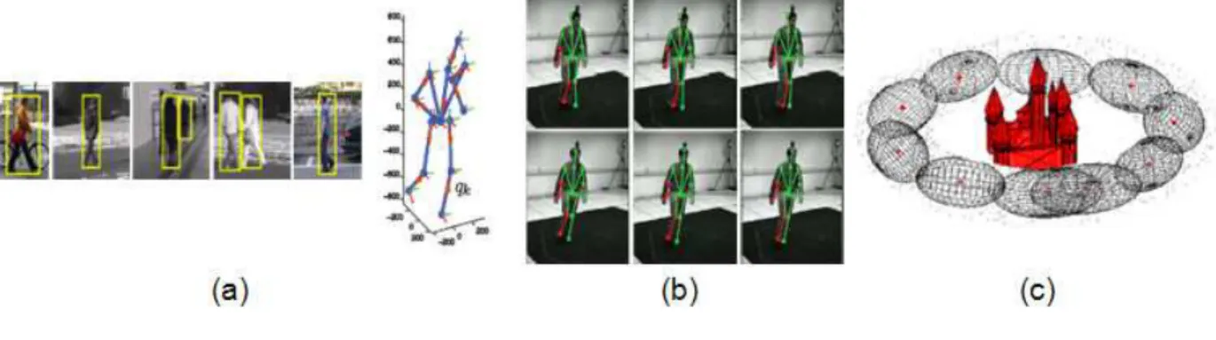 Figure 3. Viewpoint estimation examples: (a) First (discrete) and (b) second (continuous) phase of viewpoint estimation (frame extracted from [ 10 ]); and (c) Clusters of the camera pose space around the object which provide continuous viewpoint (frame ext