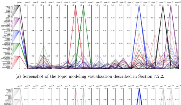 Figure 6: Overview of our visualization for topic modeling.