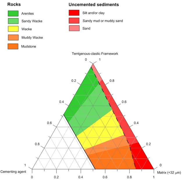 Figure 7. Proposed textural classification of the argillaceous rocks  261 