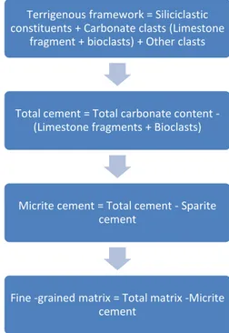 Figure 8. Procedure for determining the textural components of the argillaceous rocks (see explanations in  291 