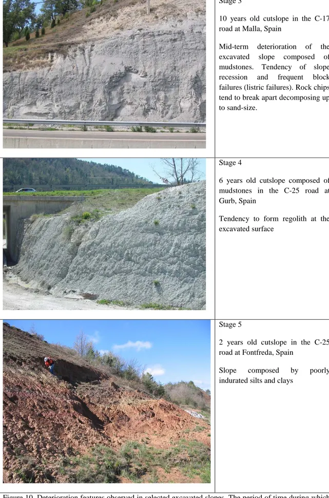 Figure 10. Deterioration features observed in selected excavated slopes. The period of time during which  362 