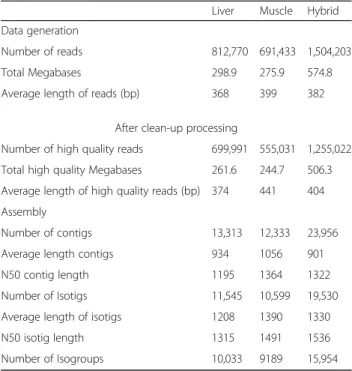 Table 2 Primers used to analyse gene expression by qPCR