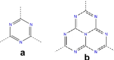 Fig. 1 (a) s-triazine and (b) s-heptazine chemical groups.    