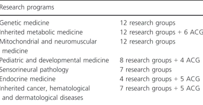 Table 1. Organization of research groups per area within the CIBERER consortium.