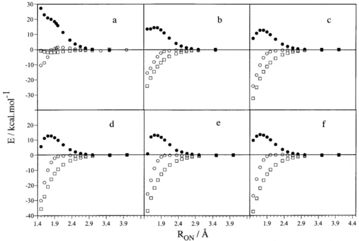 FIG. 4. Energy relative to reactants, O( 1 D) ⫹N