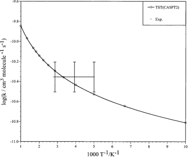 FIG. 8. Arrhenius plot of the rate constant for reaction 共2兲 within the 100–1000 K range of temperatures, taking into account the TST共CASPT2兲 and experimental 共Ref