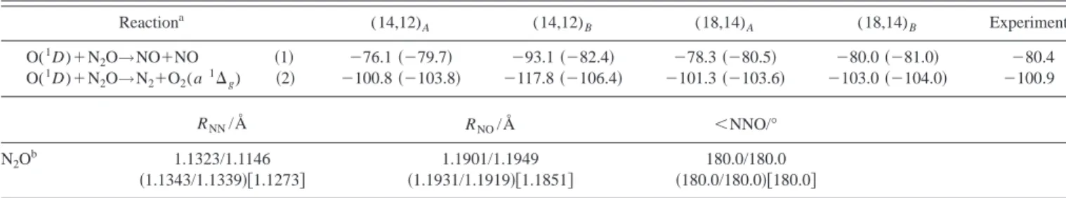 TABLE I. Reaction energies and N 2 O geometry with different chosen active spaces. The active spaces are defined as indicated in the text.