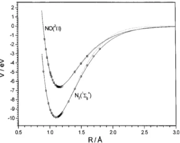FIG. 1. Ab initio 关CASPT2共10,9兲 G2/cc-pVTZ兴 diatomic points for the NO(X 2 ⌸) and the N