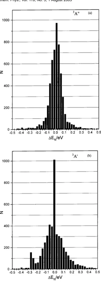 FIG. 2. Distribution of the energy deviations ( ⌬E fit ⫽E analytical ⫺E ab initio )