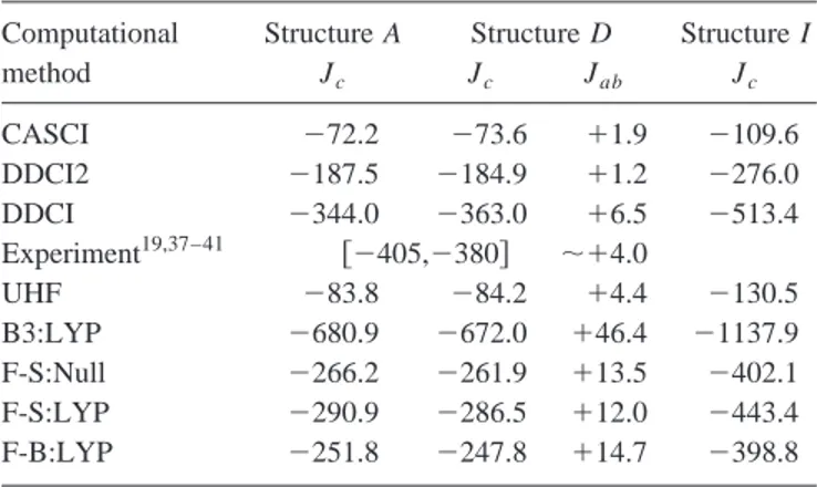 TABLE II. Magnetic coupling constants of K 2 CuF 4 in experi- experi-mental and I structures 共in K兲 obtained at different levels of theory using embedded Cu 2 F 11 cluster models.