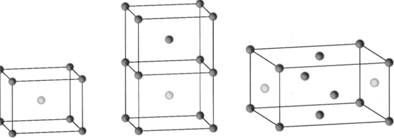 FIG. 2. The three magnetic cells that have been used for obtaining the J 1 , J 2 , and J 3 coupling constants