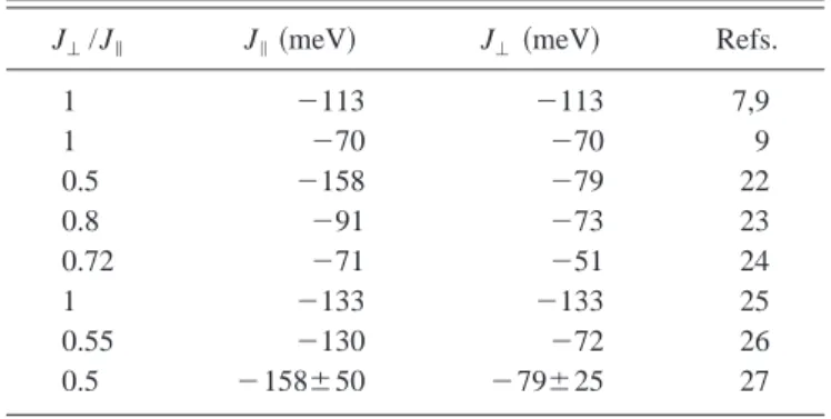 TABLE I. Overview of parameters reported in the literature for the strength of the magnetic coupling in SrCu 2 O 3 .