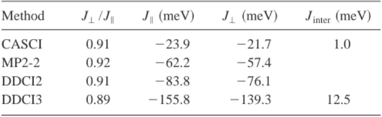 Table III gives the results of the CASCI, MP2-2, DDCI2, and DDCI3 calculations for leg and rung