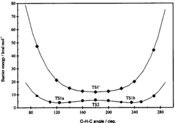 FIG. 3. Dependence of the CASSCF energy barrier with the O–H–C angle for the 1 1 A 共䊉兲 and 2 1 A 共⽧兲 PESs.