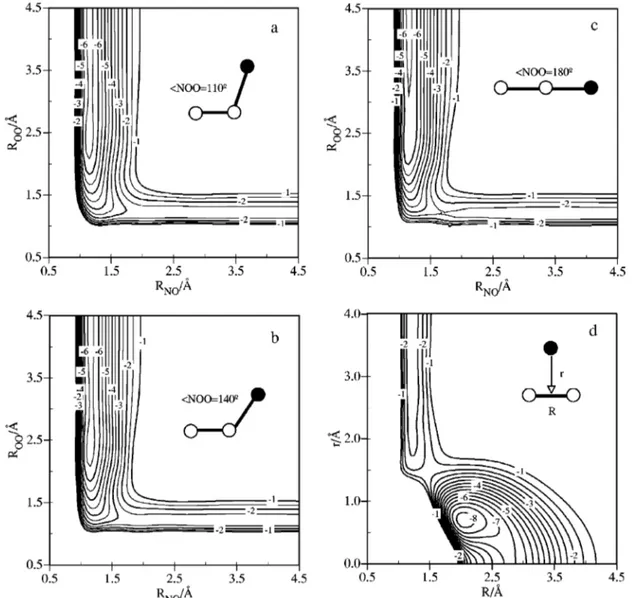 FIG. 2. Contour diagrams of the 2 2 A ⬘ analytical PES at different ⬔NOO angles: 共a兲 110°, 共b兲 140°, 共c兲 180°, and 共d兲 NO 2 (C 2 v arrangement described using