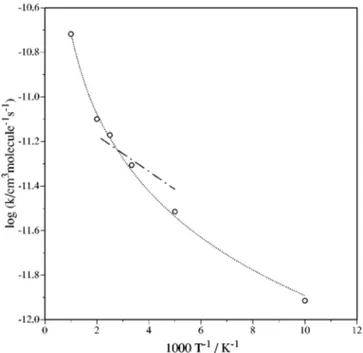 FIG. 3. Arrhenius plot of the calculated rate constants for the 2 2 A ⬘ analyti-