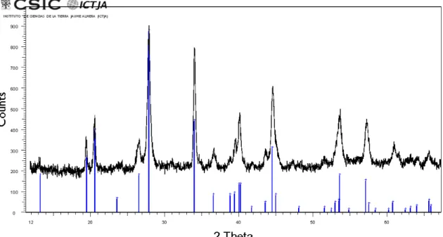 Figure S1. Powder X-ray diffraction scan from dense abellaite aggregates. For  comparison, the X-ray diffraction pattern of synthetic NaPb 2 (CO 3 ) 2 (OH) from Brooker 